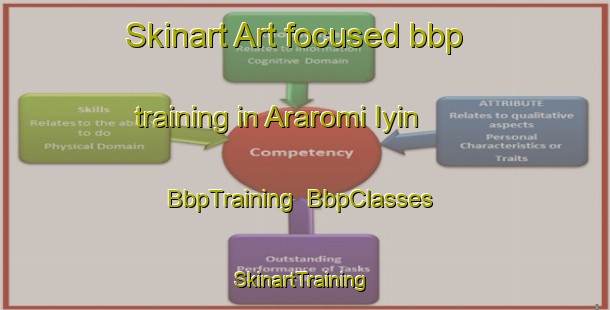 Skinart Art-focused bbp training in Araromi Iyin | BbpTraining | BbpClasses | SkinartTraining-Nigeria