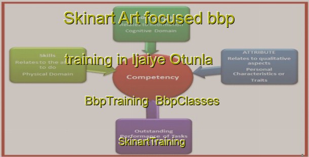 Skinart Art-focused bbp training in Ijaiye Otunla | BbpTraining | BbpClasses | SkinartTraining-Nigeria