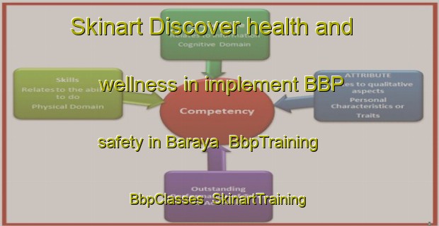 Skinart Discover health and wellness in implement BBP safety in Baraya | BbpTraining | BbpClasses | SkinartTraining-Nigeria