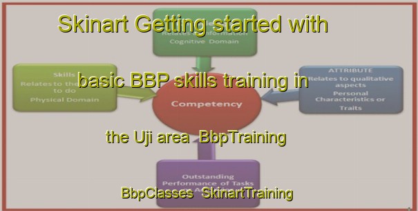 Skinart Getting started with basic BBP skills training in the Uji area | BbpTraining | BbpClasses | SkinartTraining-Nigeria