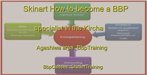 Skinart How to become a BBP specialist in the Kircha Agashiwa area | BbpTraining | BbpClasses | SkinartTraining-Nigeria