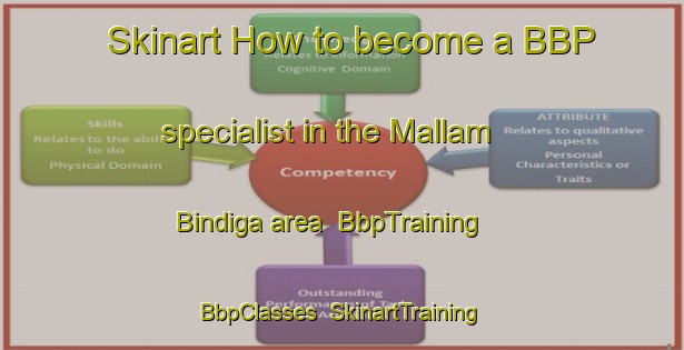 Skinart How to become a BBP specialist in the Mallam Bindiga area | BbpTraining | BbpClasses | SkinartTraining-Nigeria