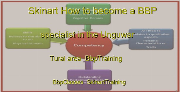 Skinart How to become a BBP specialist in the Unguwar Turai area | BbpTraining | BbpClasses | SkinartTraining-Nigeria