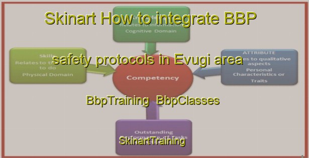 Skinart How to integrate BBP safety protocols in Evugi area | BbpTraining | BbpClasses | SkinartTraining-Nigeria