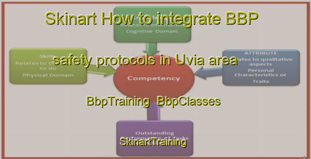 Skinart How to integrate BBP safety protocols in Uvia area | BbpTraining | BbpClasses | SkinartTraining-Nigeria