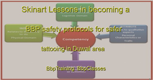 Skinart Lessons in becoming a BBP safety protocols for safer tattooing in Duwal area | BbpTraining | BbpClasses | SkinartTraining-Nigeria