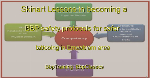 Skinart Lessons in becoming a BBP safety protocols for safer tattooing in Emeabiam area | BbpTraining | BbpClasses | SkinartTraining-Nigeria