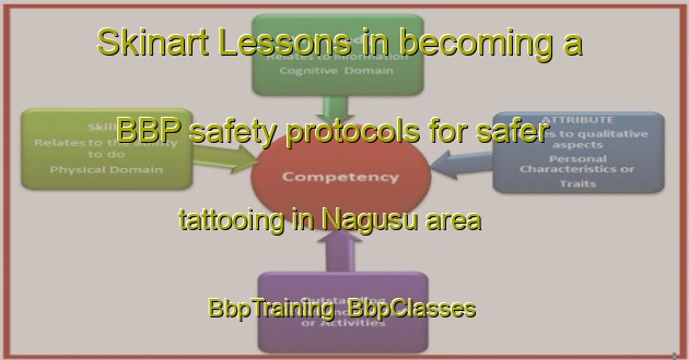 Skinart Lessons in becoming a BBP safety protocols for safer tattooing in Nagusu area | BbpTraining | BbpClasses | SkinartTraining-Nigeria