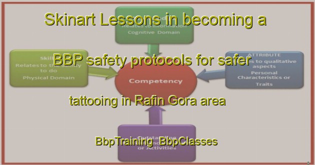 Skinart Lessons in becoming a BBP safety protocols for safer tattooing in Rafin Gora area | BbpTraining | BbpClasses | SkinartTraining-Nigeria