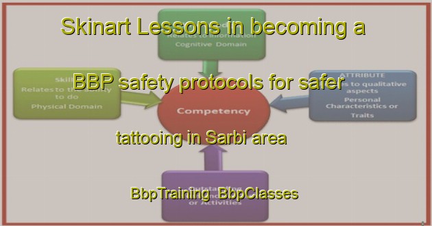 Skinart Lessons in becoming a BBP safety protocols for safer tattooing in Sarbi area | BbpTraining | BbpClasses | SkinartTraining-Nigeria