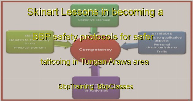 Skinart Lessons in becoming a BBP safety protocols for safer tattooing in Tungan Arawa area | BbpTraining | BbpClasses | SkinartTraining-Nigeria
