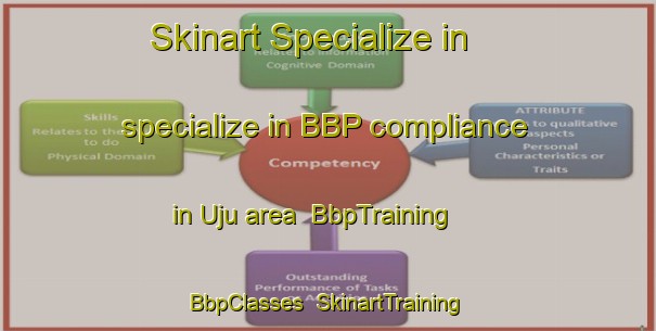Skinart Specialize in specialize in BBP compliance in Uju area | BbpTraining | BbpClasses | SkinartTraining-Nigeria